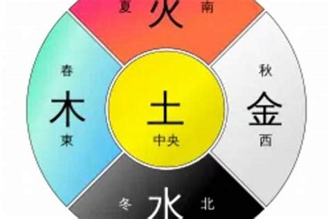 慈五行|“慈”字在五行中属什么？